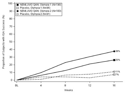 Figure-3 (Figure 3 July22)